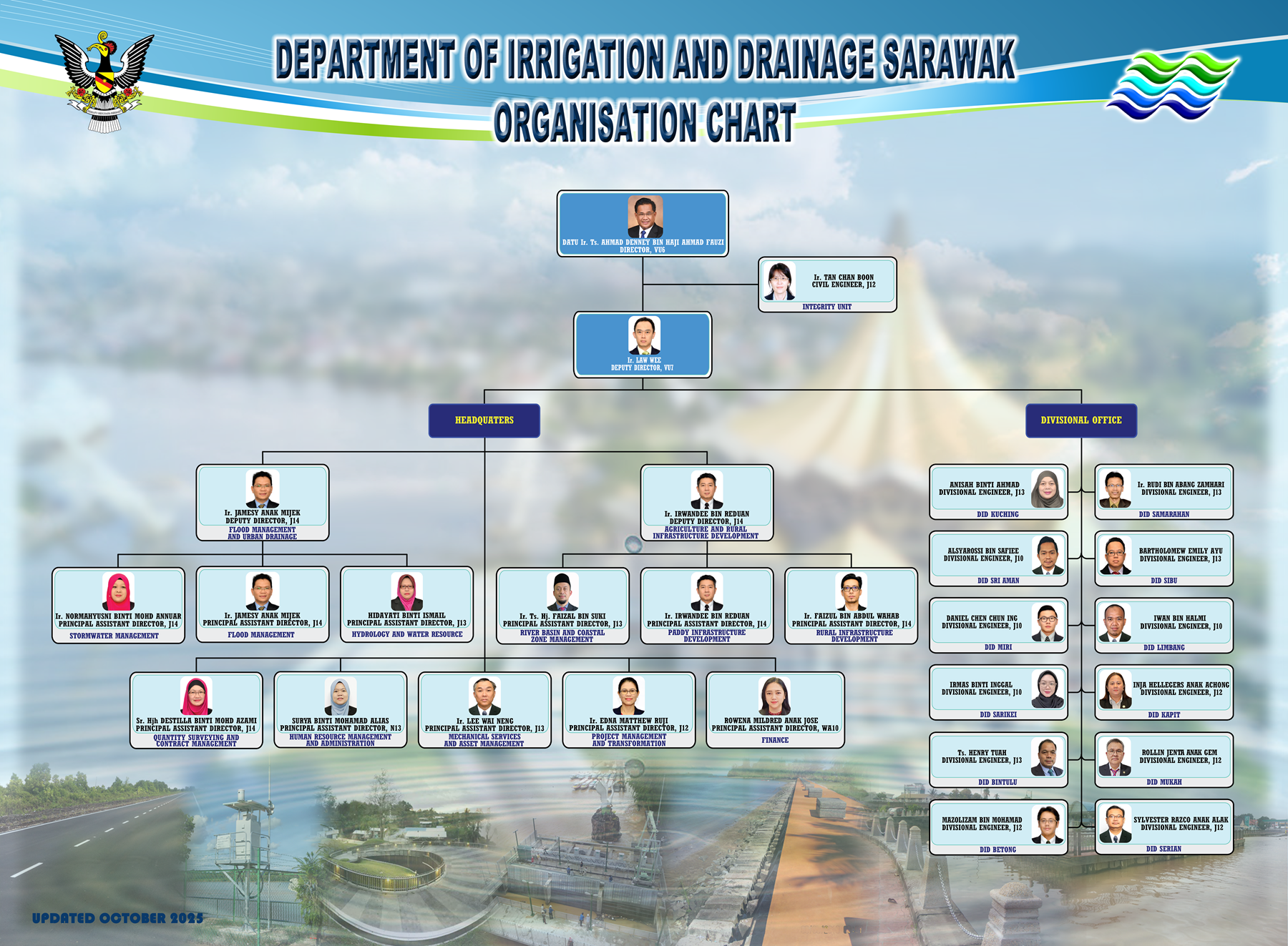 DID ORGANISATITION CHART